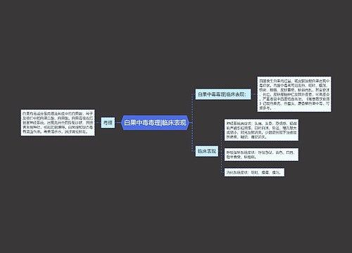 白果中毒毒理|临床表现