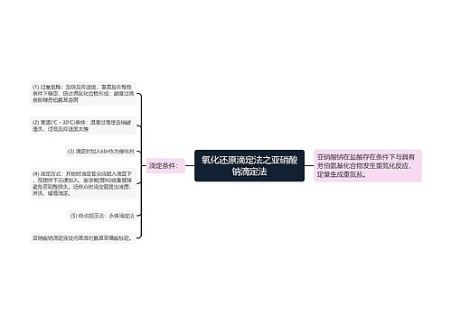 氧化还原滴定法之亚硝酸钠滴定法