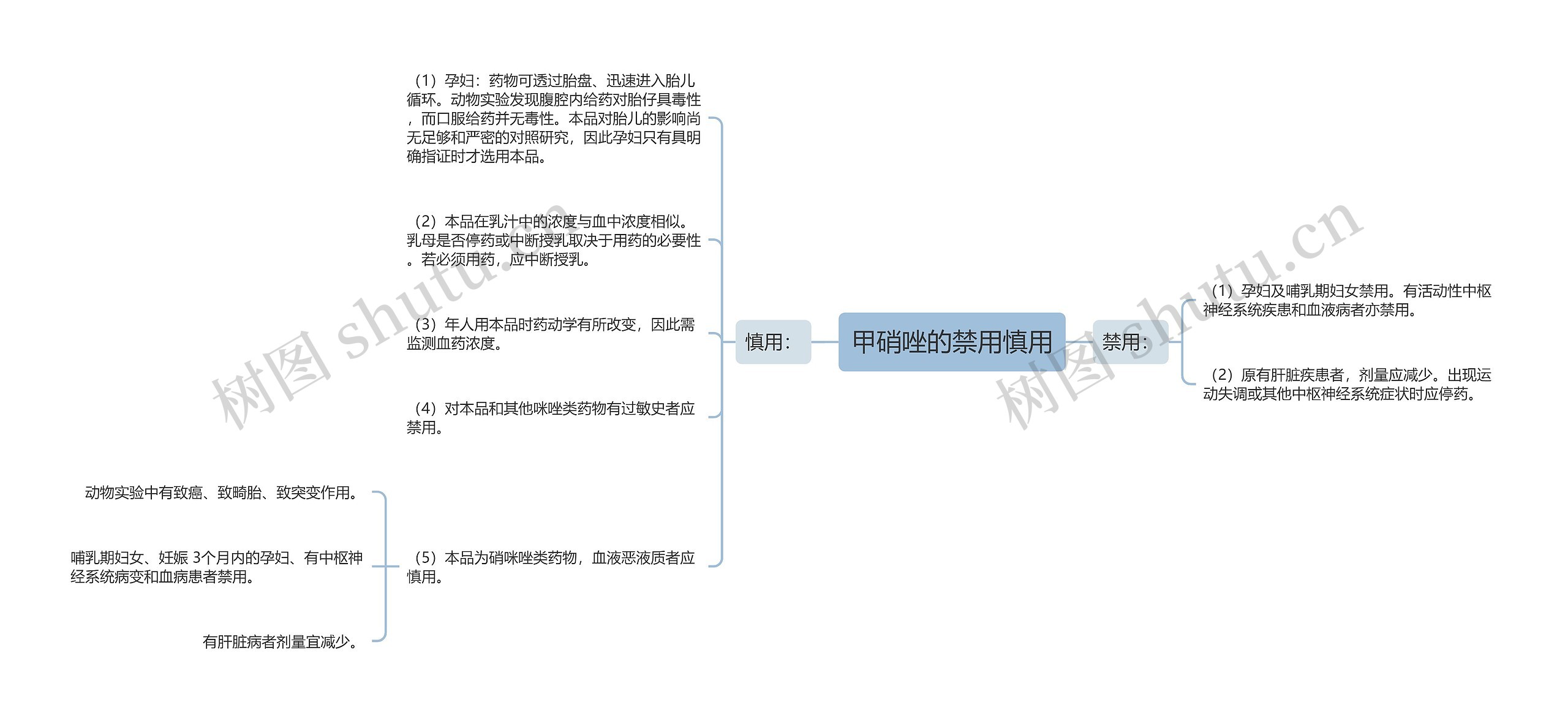 甲硝唑的禁用慎用思维导图