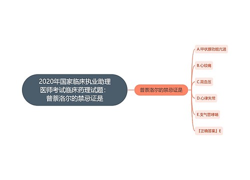 2020年国家临床执业助理医师考试临床药理试题：普萘洛尔的禁忌证是