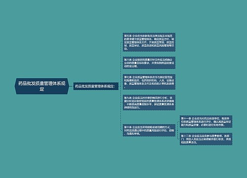 药品批发质量管理体系规定