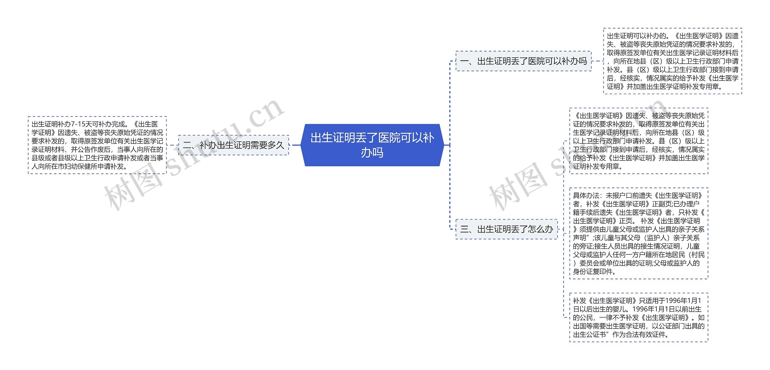 出生证明丢了医院可以补办吗