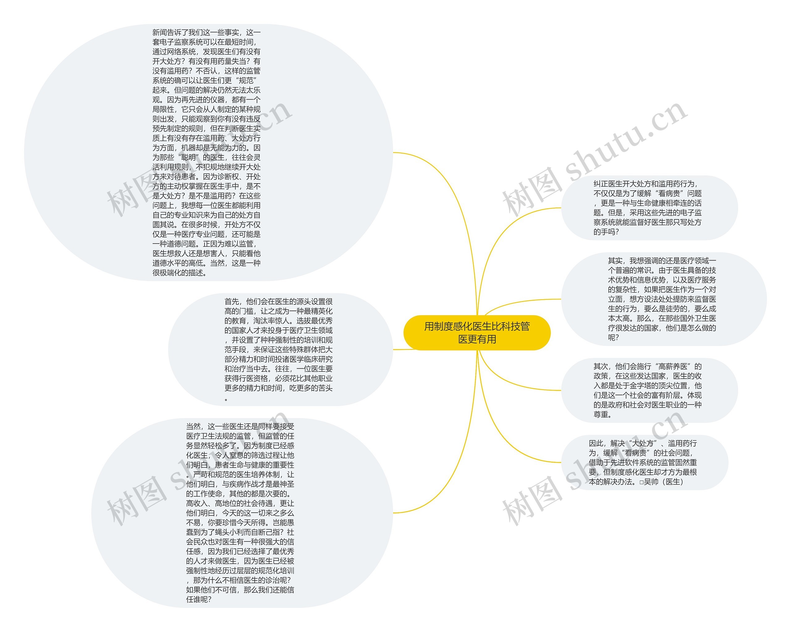 用制度感化医生比科技管医更有用