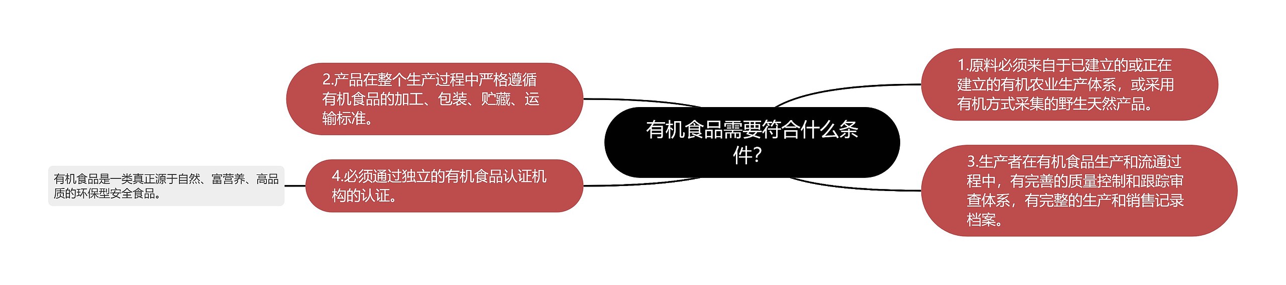 有机食品需要符合什么条件? 有机食品需要符合什么条件?