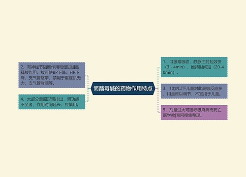 筒箭毒碱的药物作用特点