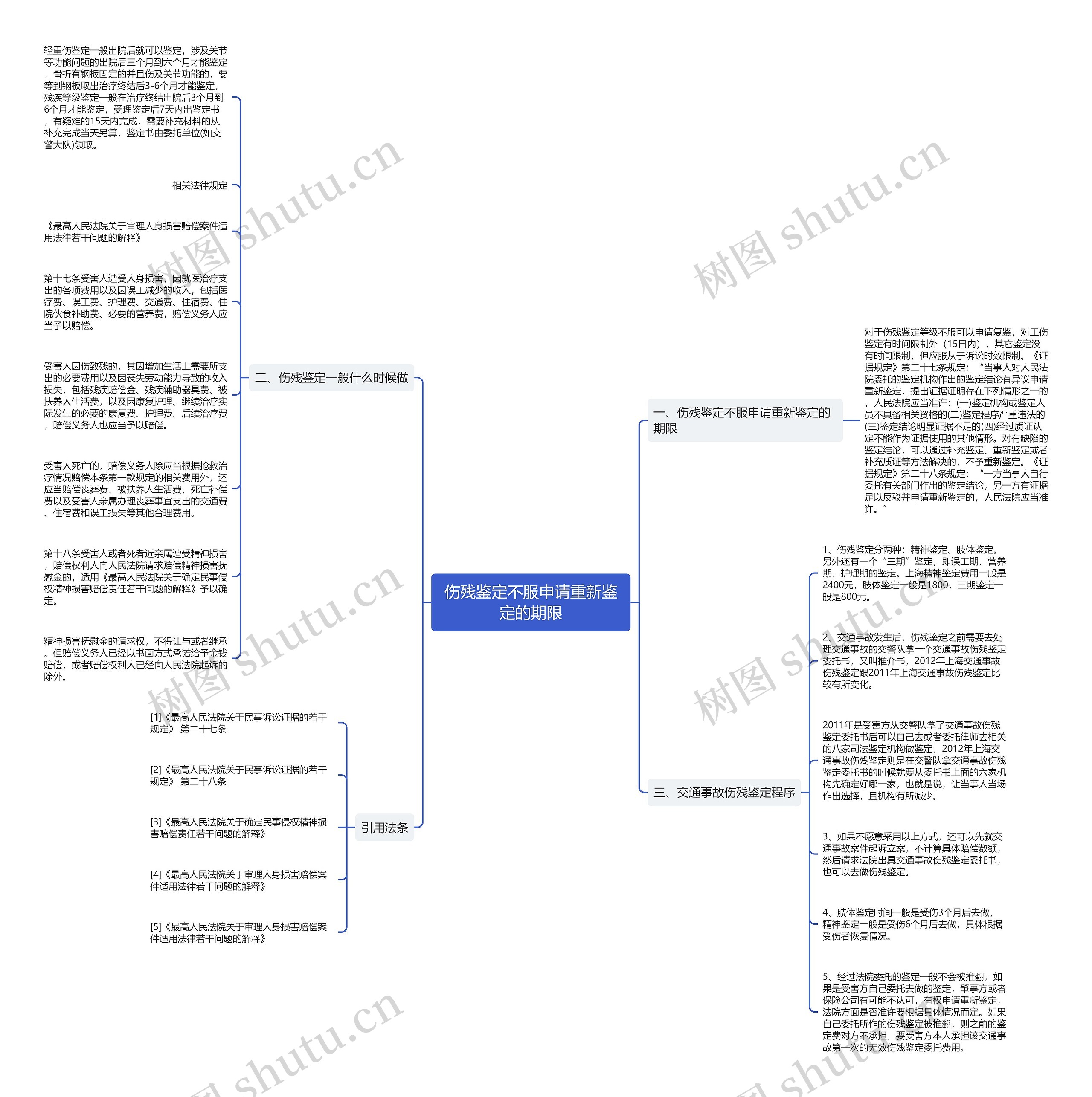 伤残鉴定不服申请重新鉴定的期限思维导图