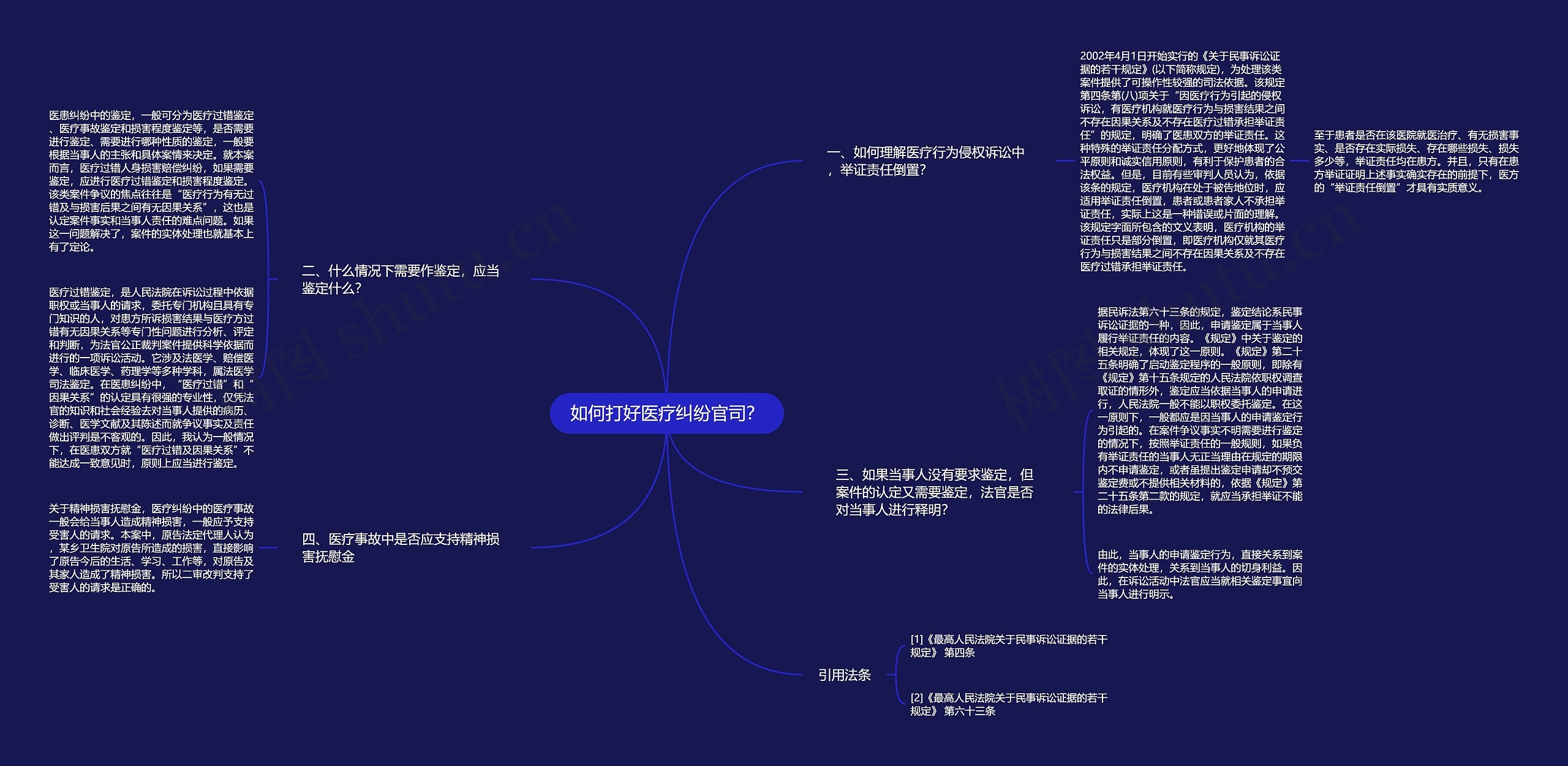 如何打好医疗纠纷官司？