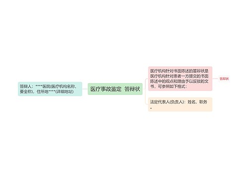 医疗事故鉴定  答辩状