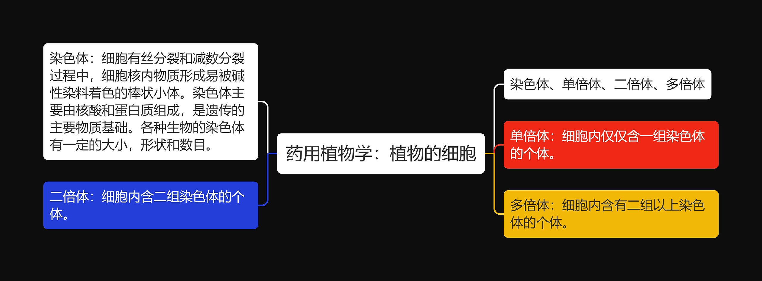 药用植物学:植物的细胞 药用植物学:植物的细胞