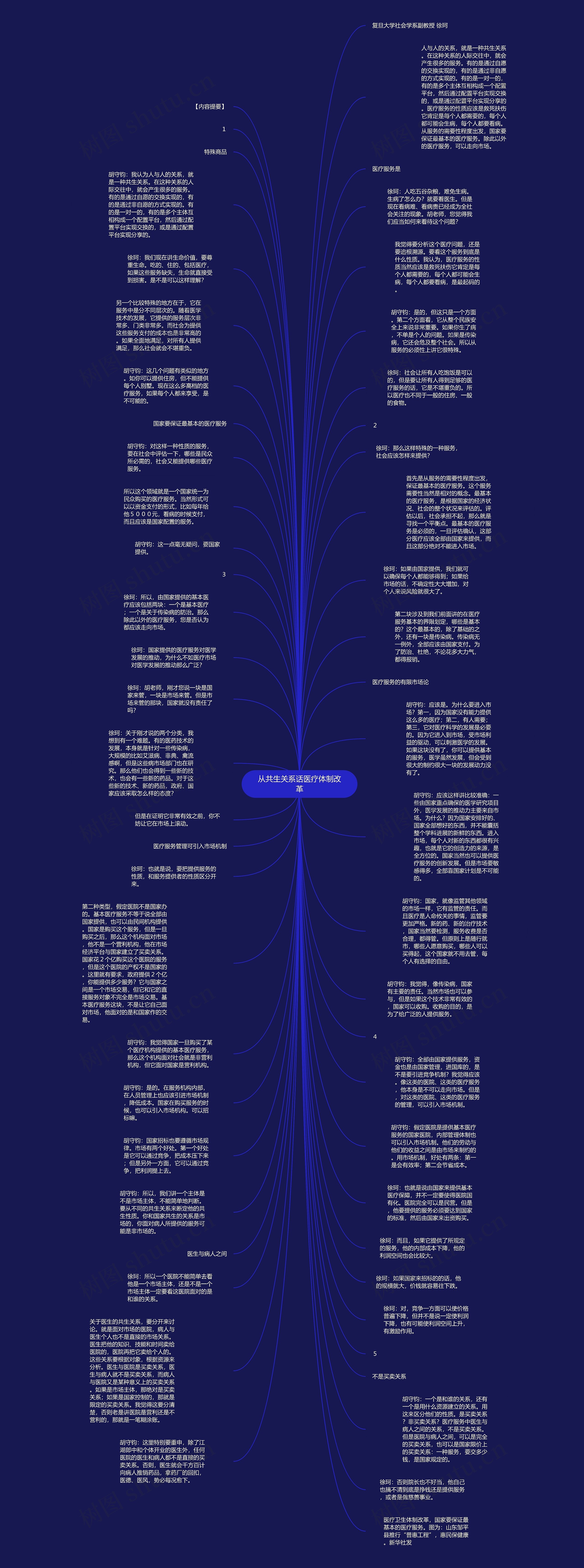 从共生关系话医疗体制改革思维导图