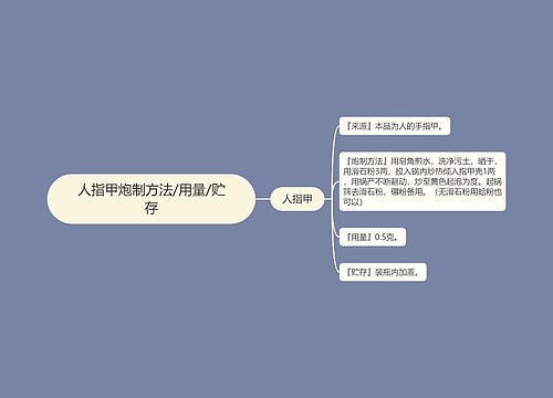 人指甲炮制方法/用量/贮存