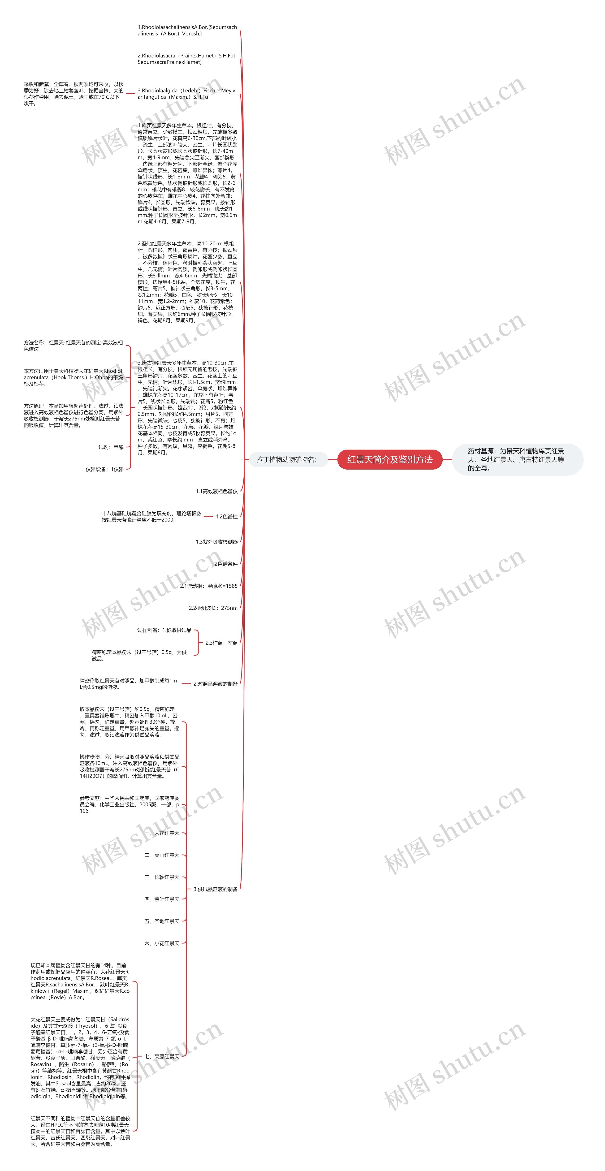 红景天简介及鉴别方法思维导图
