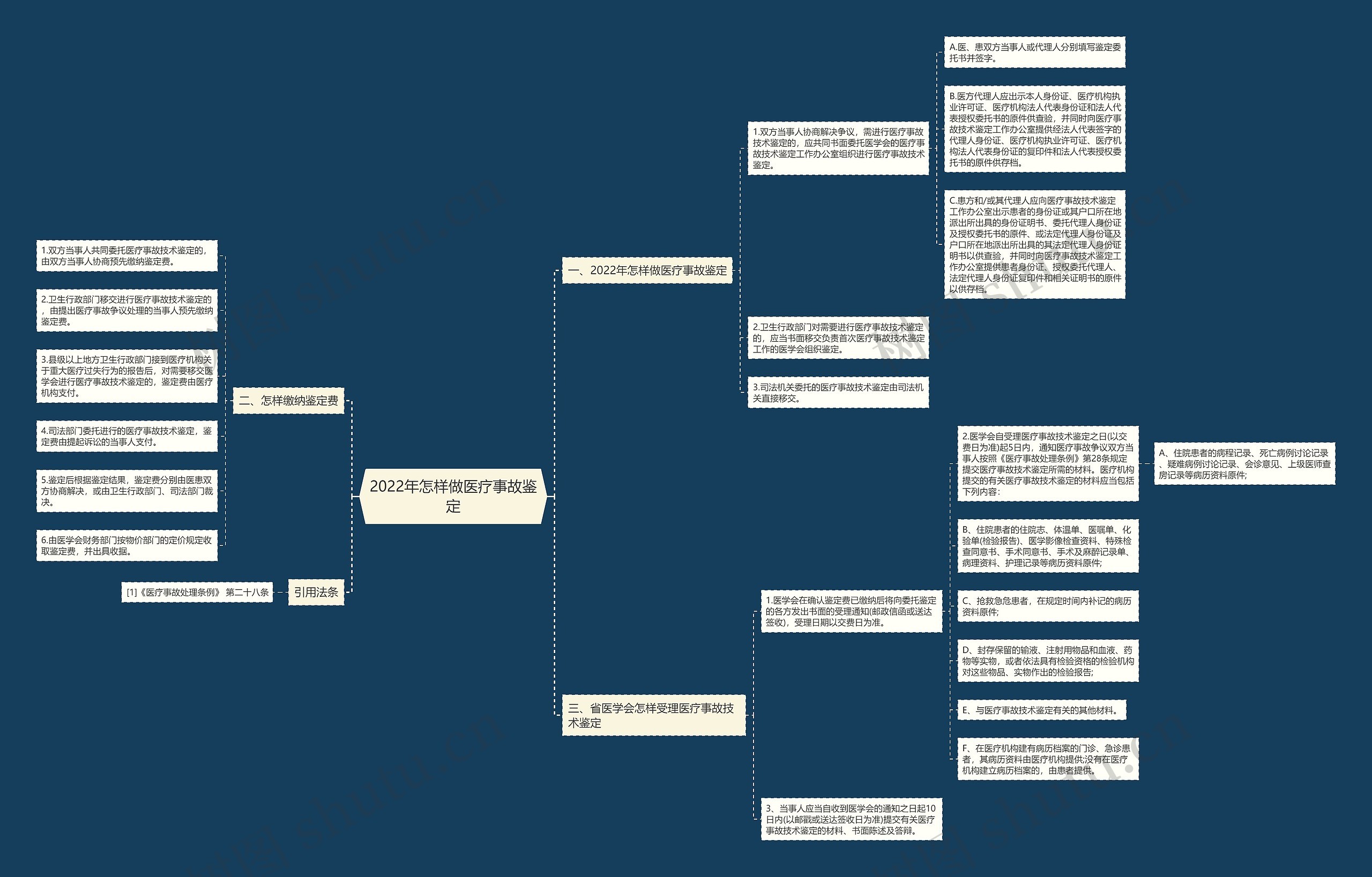 2022年怎样做医疗事故鉴定 2022年怎样做医疗事故鉴定