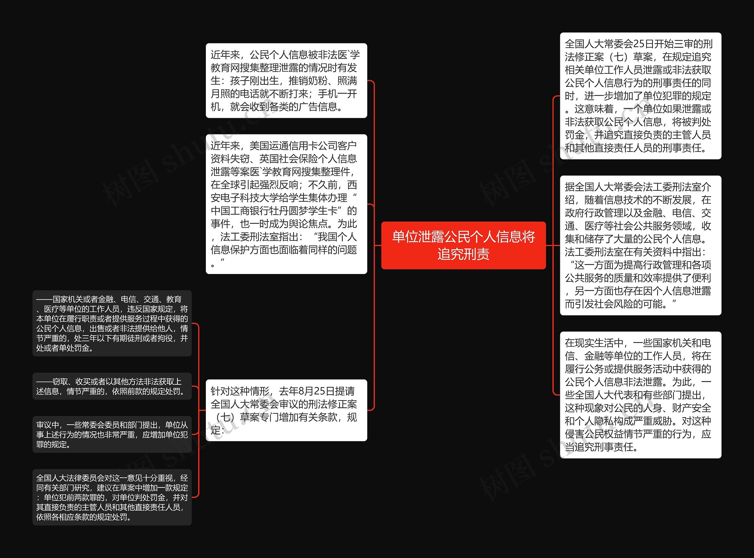 单位泄露公民个人信息将追究刑责