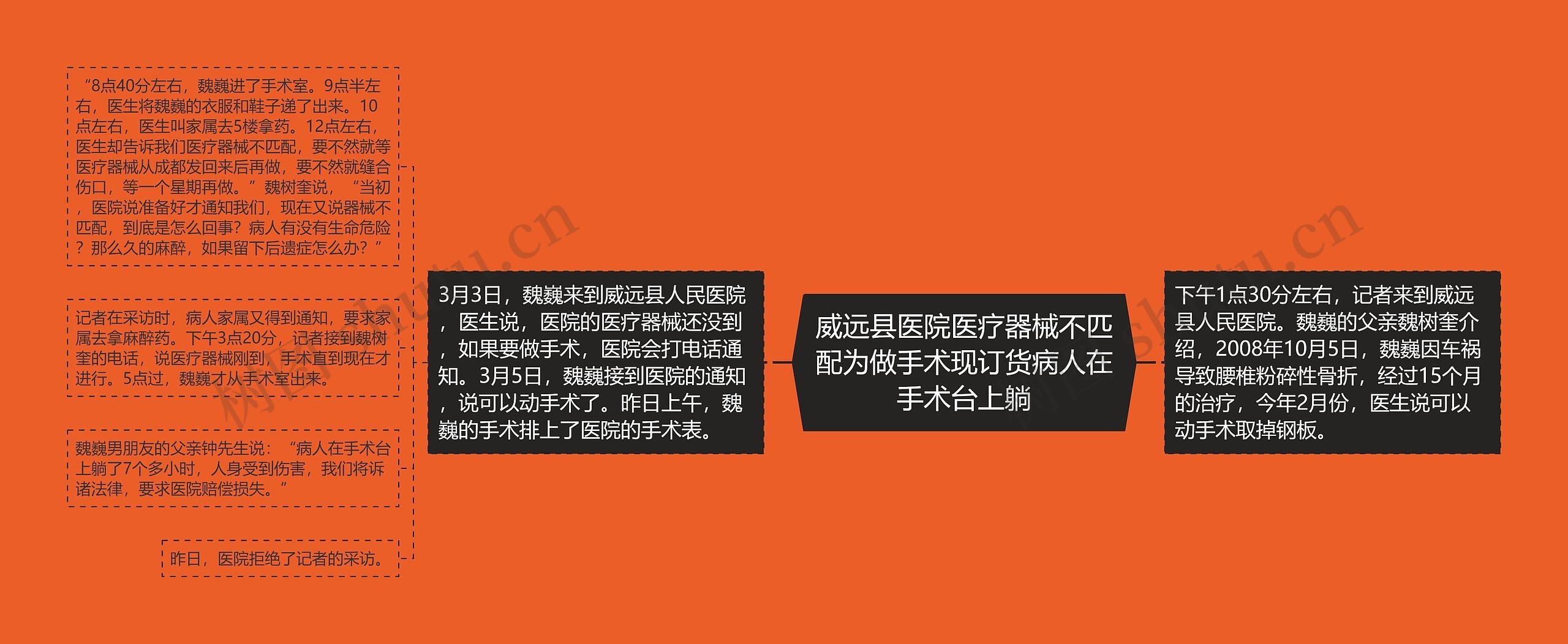 威远县医院医疗器械不匹配为做手术现订货病人在手术台上躺 威远县医院医疗器械不匹配为做手术现订货病人在手术台上躺