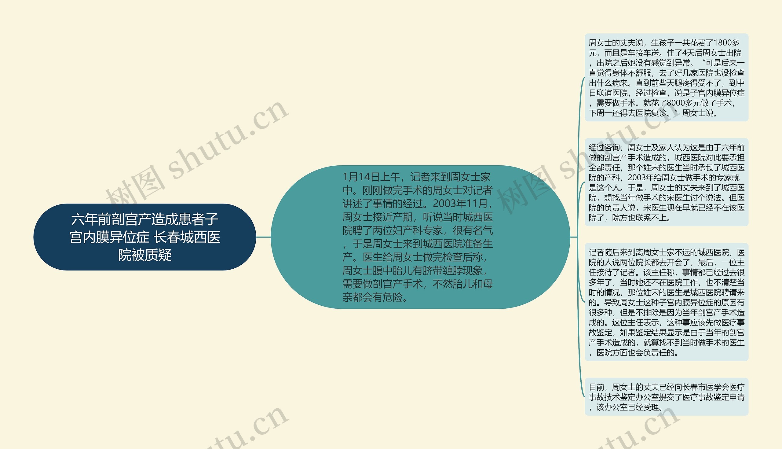 六年前剖宫产造成患者子宫内膜异位症 长春城西医院被质疑