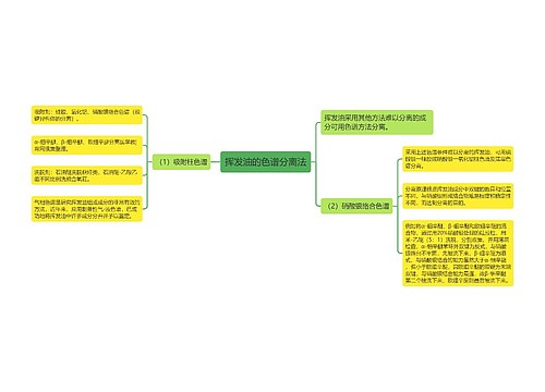 挥发油的色谱分离法