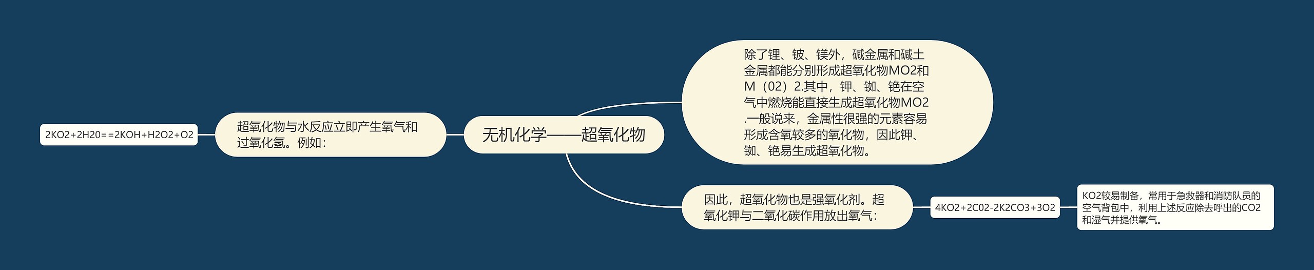 无机化学——超氧化物 无机化学——超氧化物