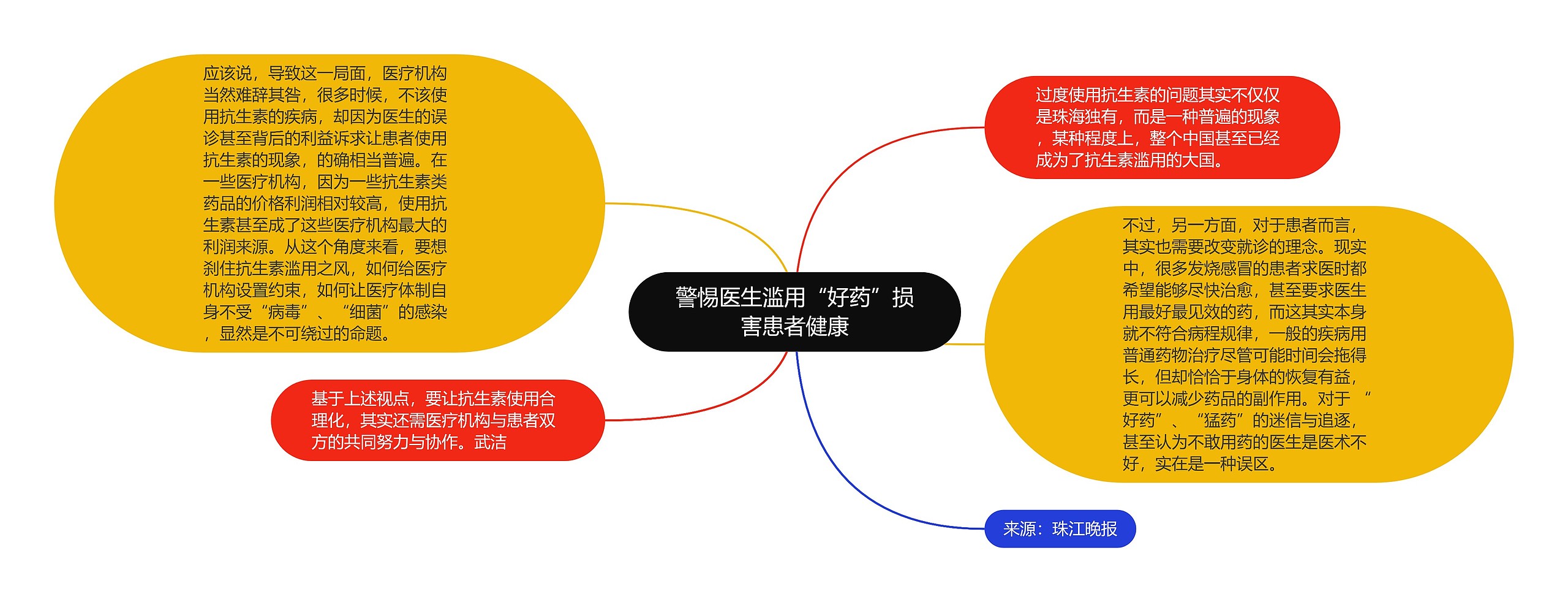 警惕医生滥用“好药”损害患者健康