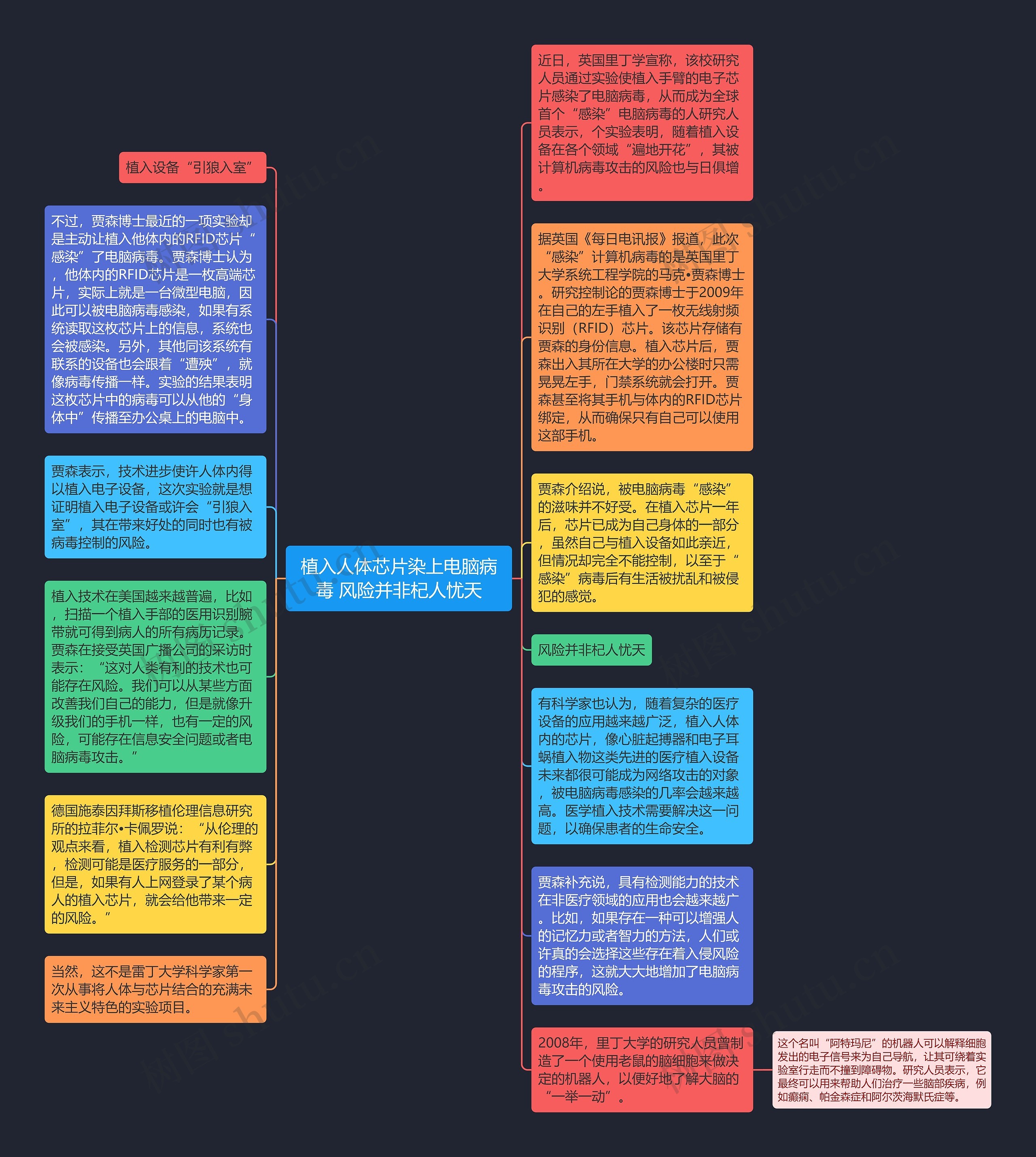 植入人体芯片染上电脑病毒 风险并非杞人忧天思维导图