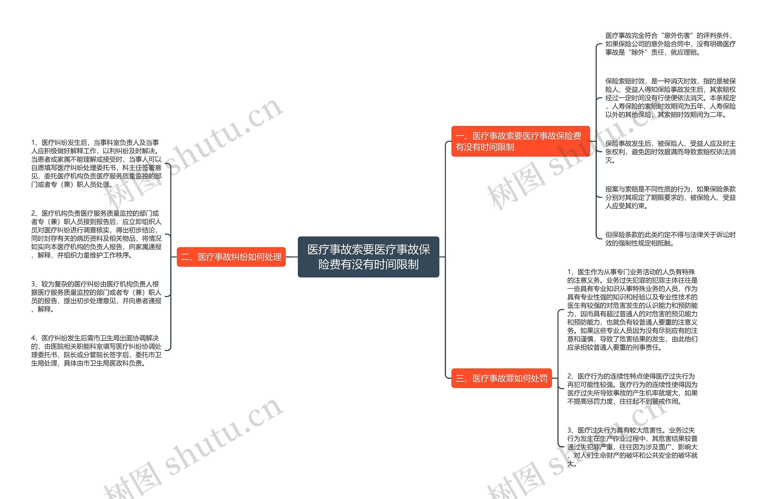 医疗事故索要医疗事故保险费有没有时间限制 医疗事故索要医疗事故保险费有没有时间限制