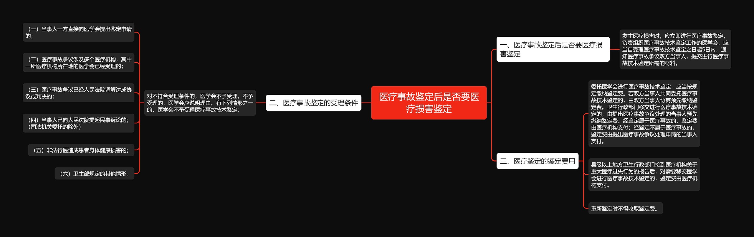 医疗事故鉴定后是否要医疗损害鉴定