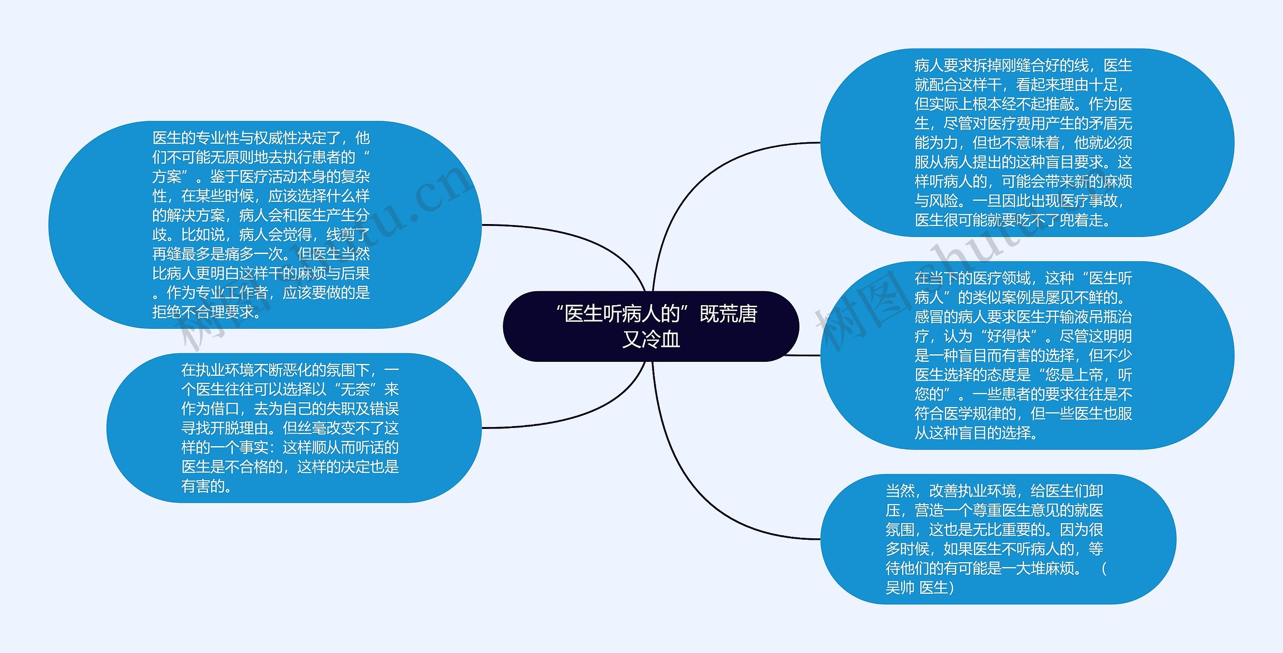 “医生听病人的”既荒唐又冷血