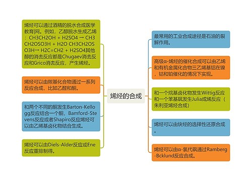 烯烃的合成