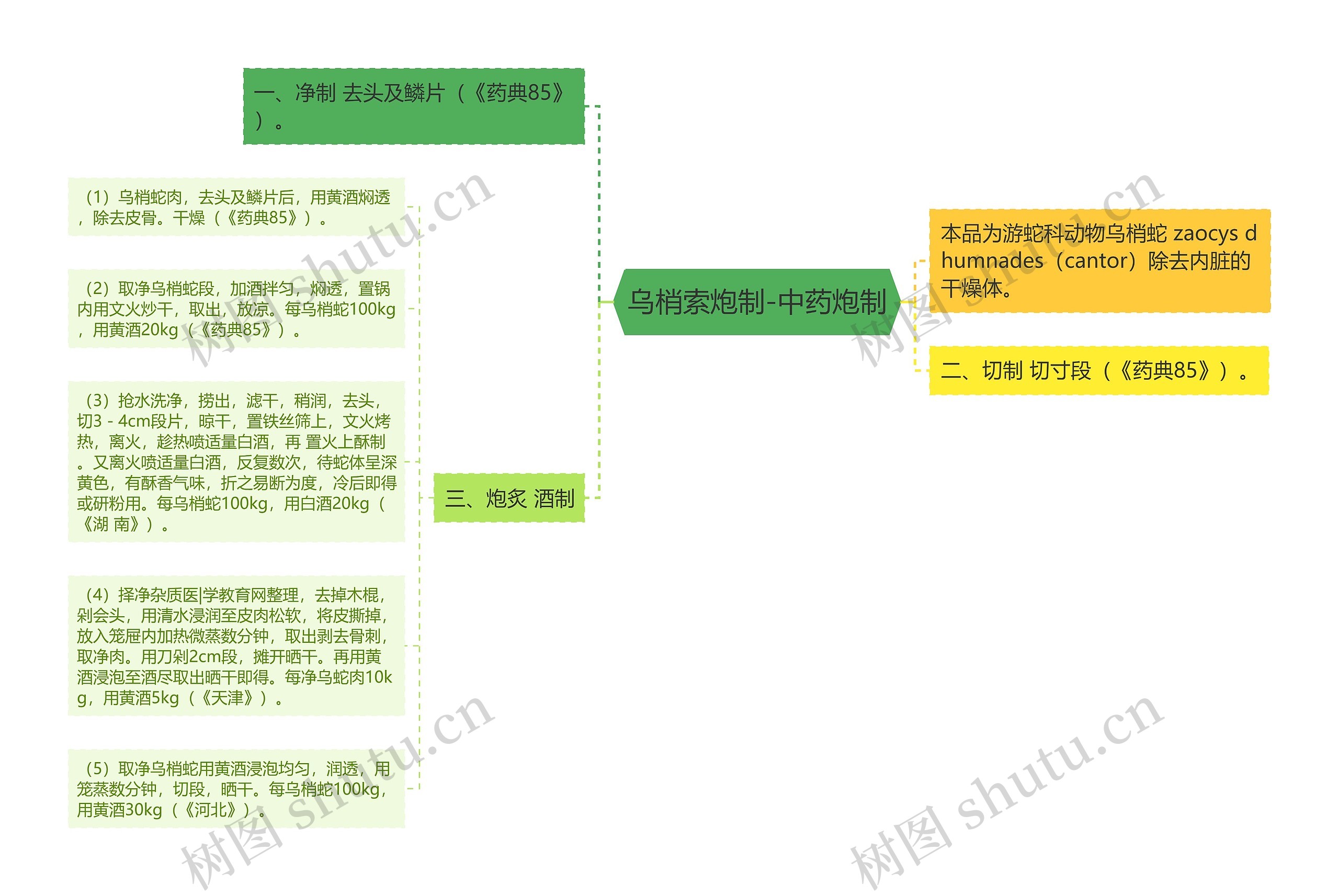 乌梢索炮制-中药炮制 乌梢索炮制-中药炮制