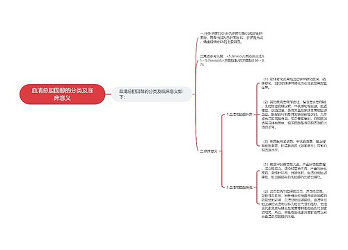 血清总胆固醇的分类及临床意义