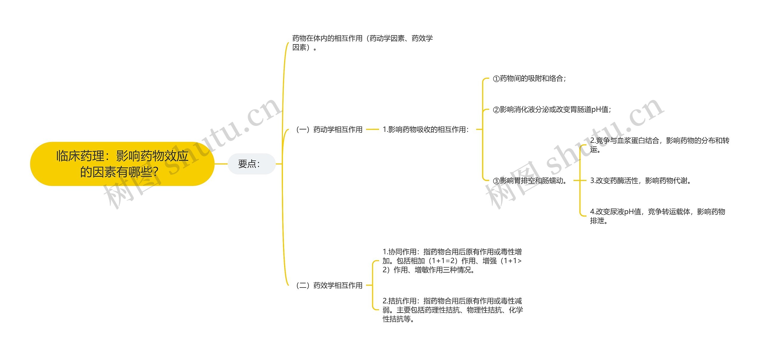 临床药理：影响药物效应的因素有哪些？