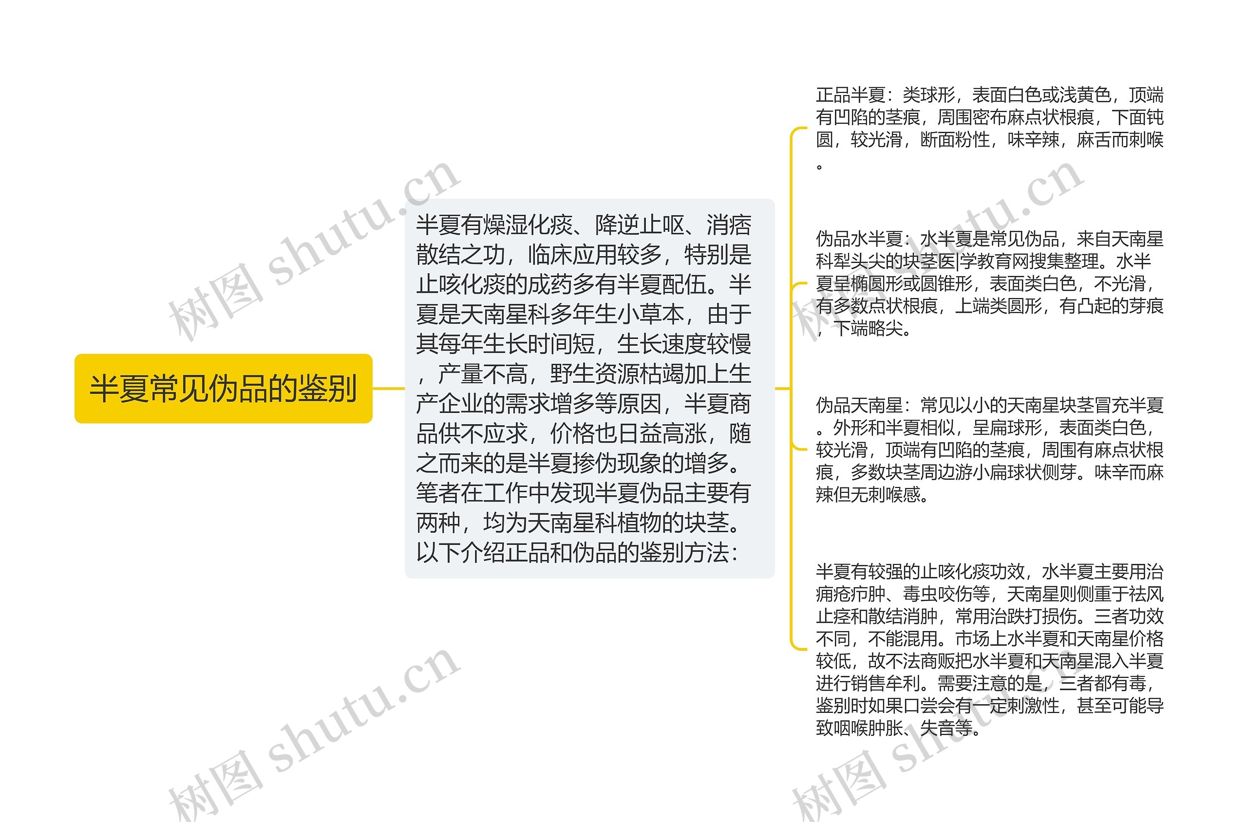 半夏常见伪品的鉴别 半夏常见伪品的鉴别