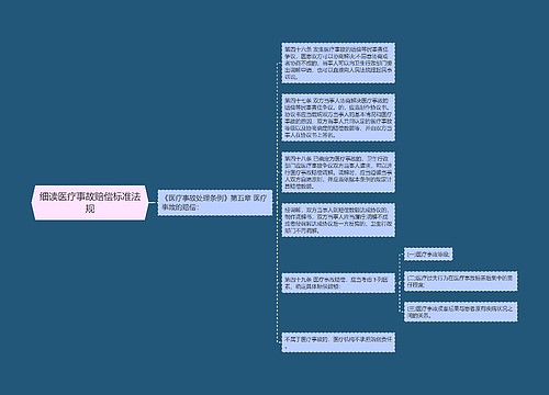 细读医疗事故赔偿标准法规