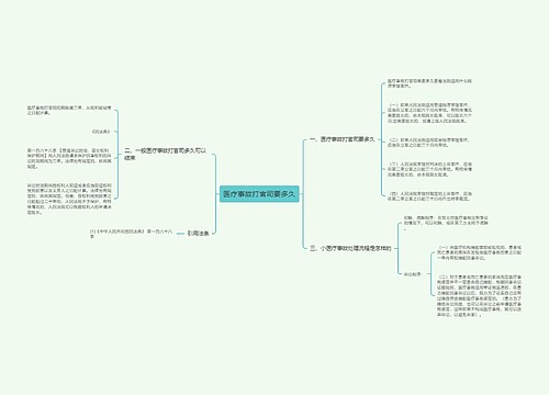 医疗事故打官司要多久