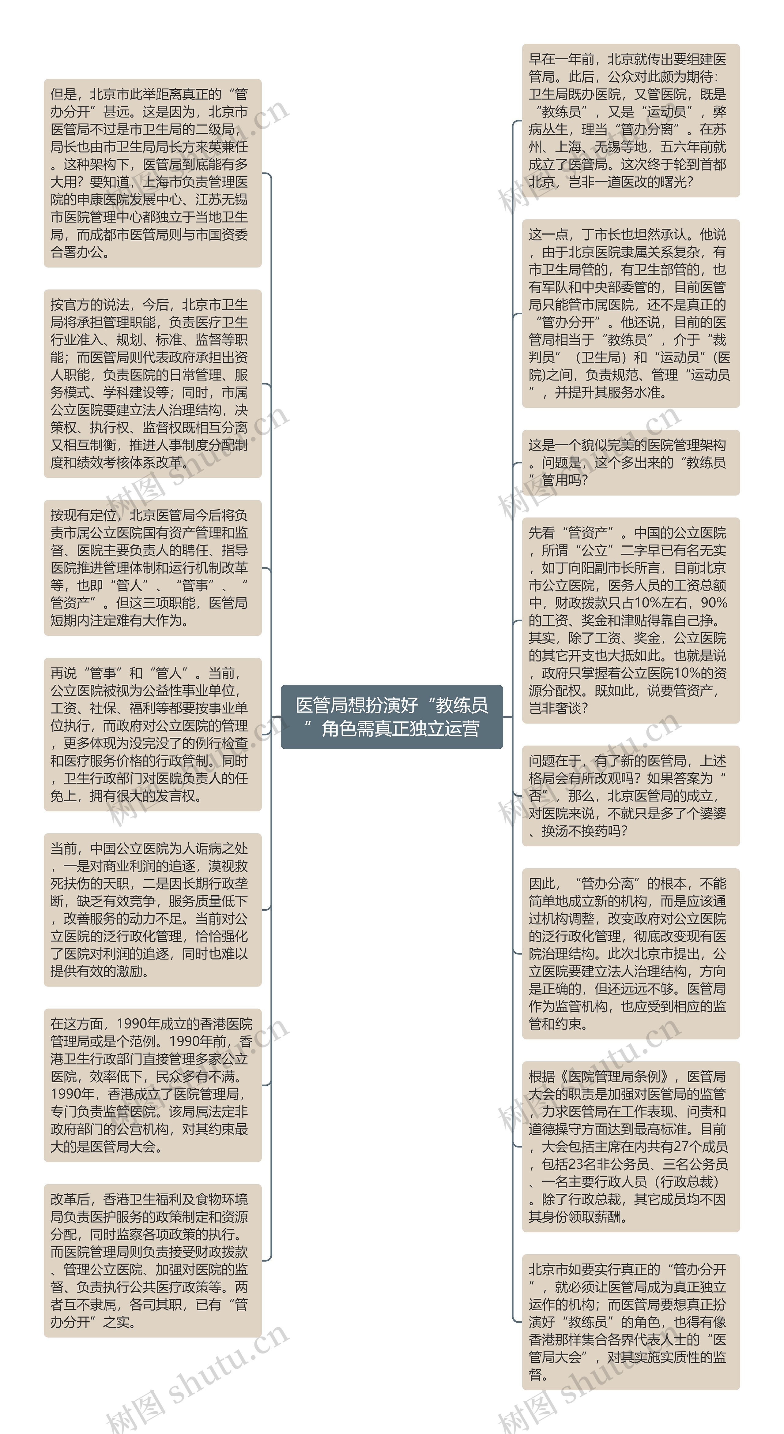 医管局想扮演好“教练员”角色需真正独立运营思维导图