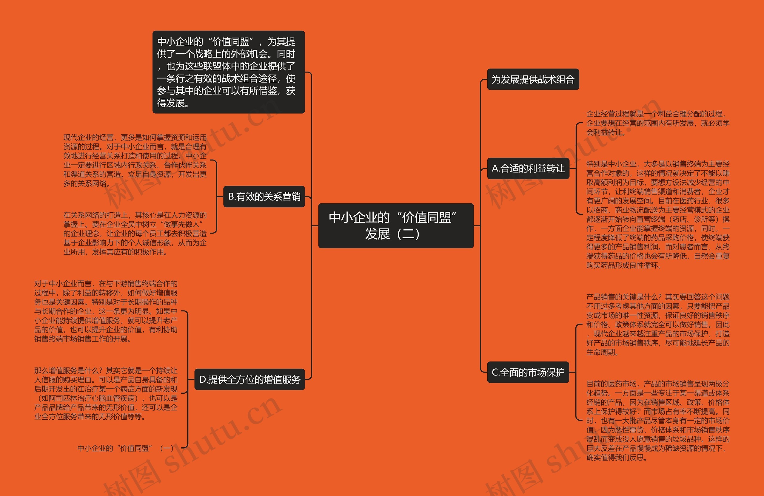 中小企业的“价值同盟”发展（二）