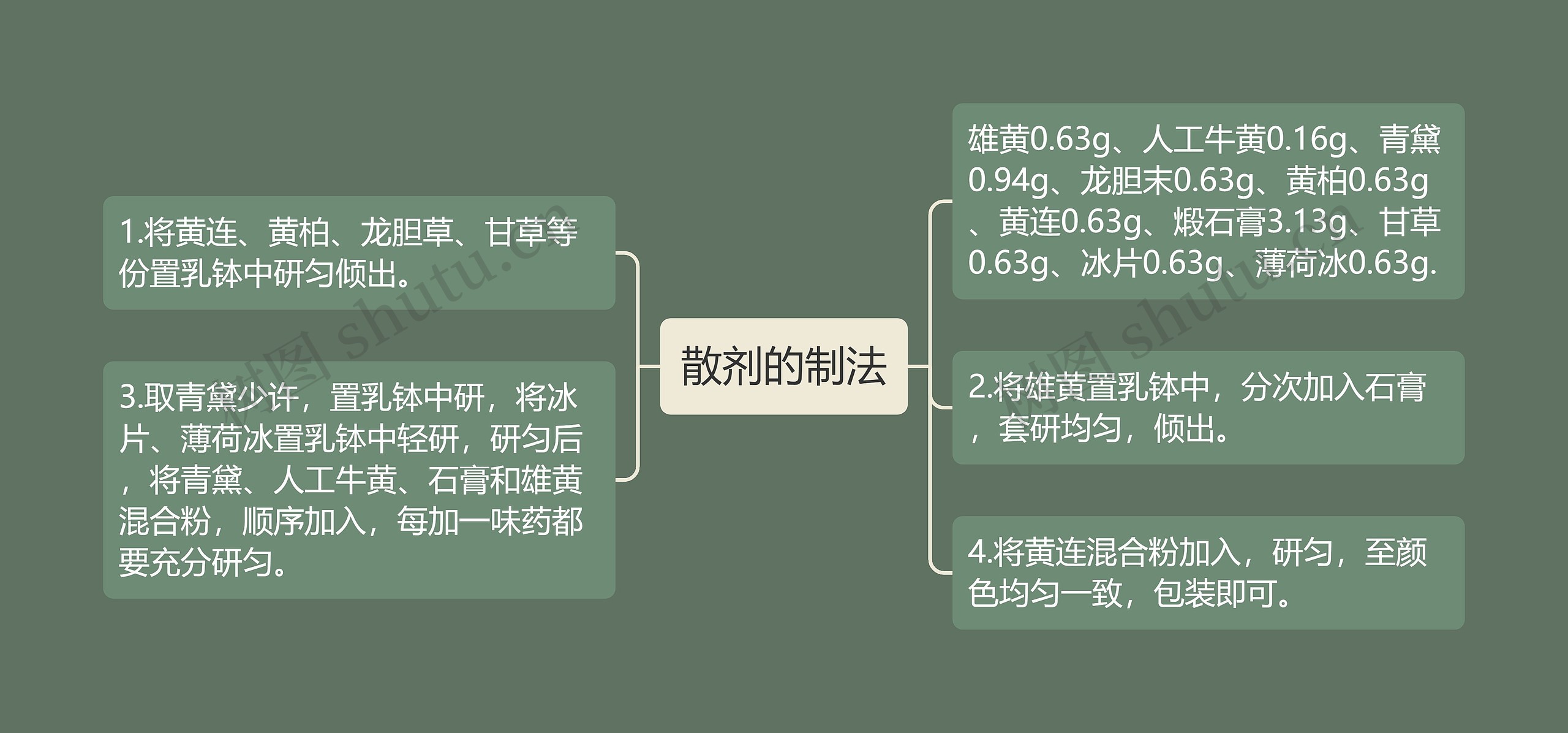 散剂的制法思维导图