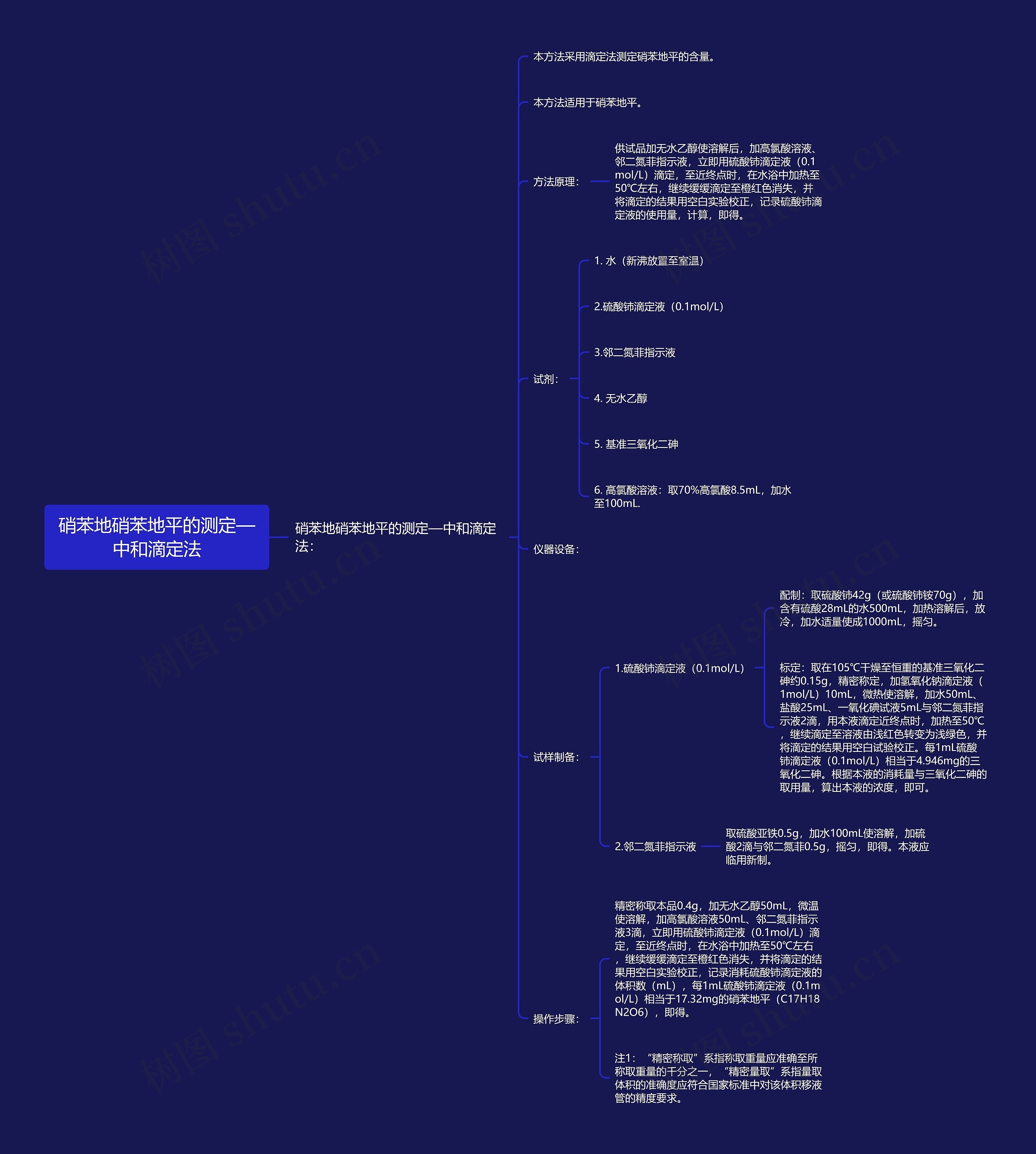 硝苯地硝苯地平的测定—中和滴定法思维导图