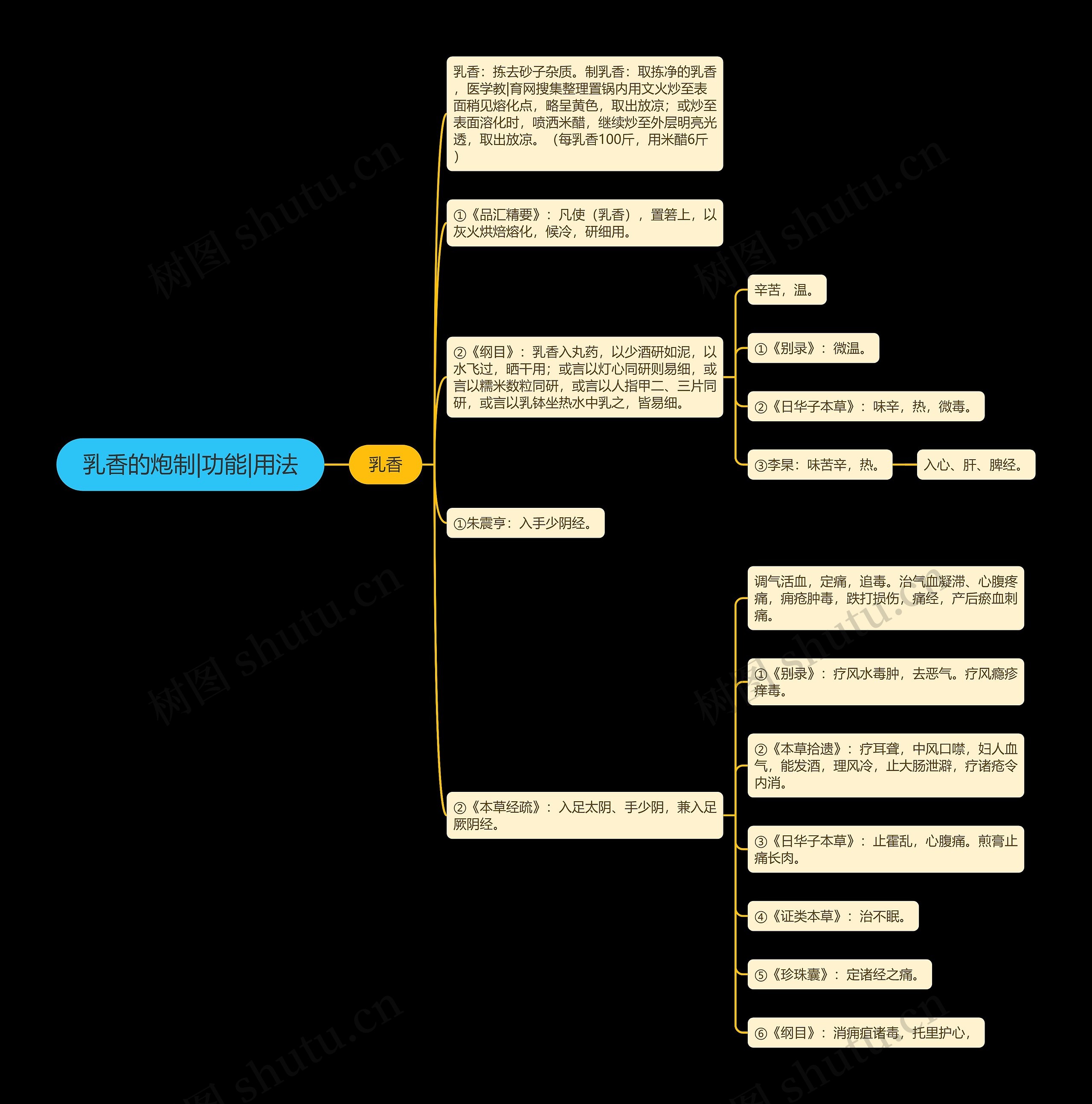 乳香的炮制|功能|用法 乳香的炮制|功能|用法