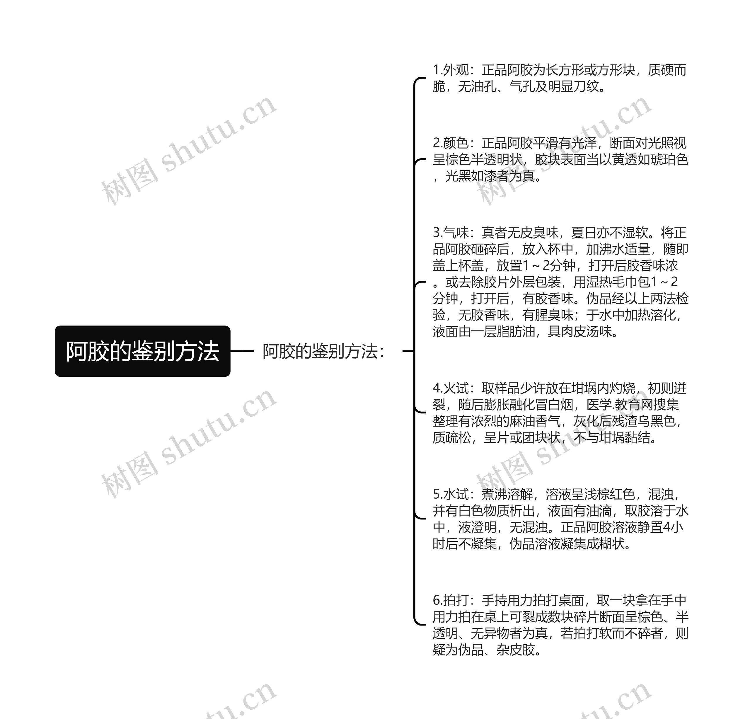 阿胶的鉴别方法思维导图