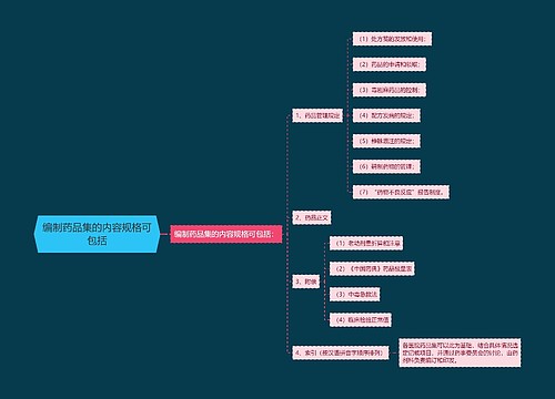编制药品集的内容规格可包括