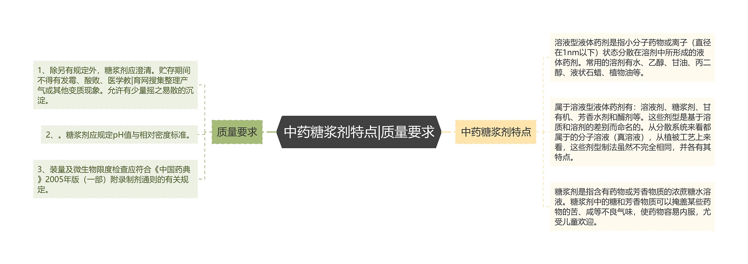 中药糖浆剂特点|质量要求 中药糖浆剂特点|质量要求