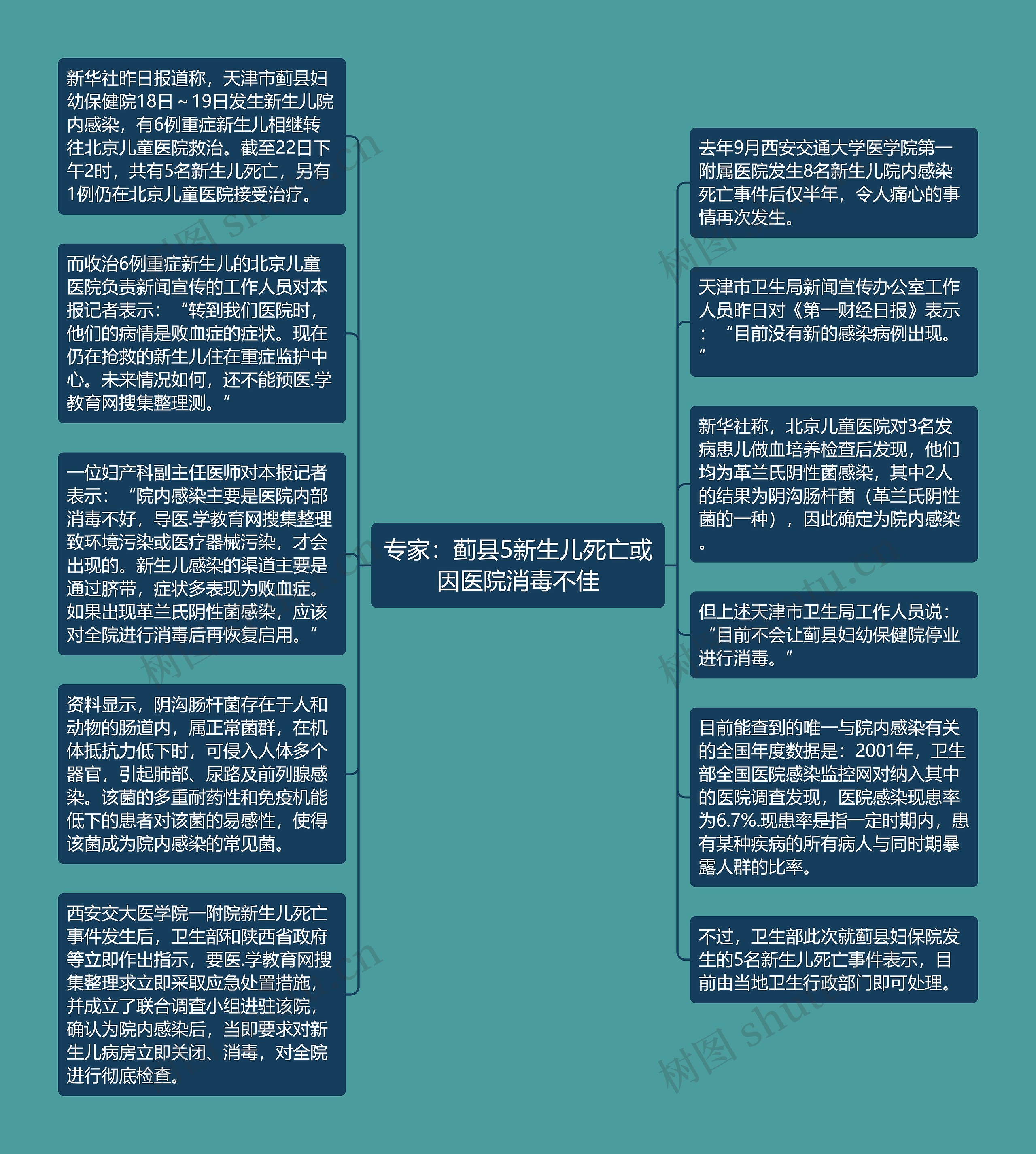 专家：蓟县5新生儿死亡或因医院消毒不佳