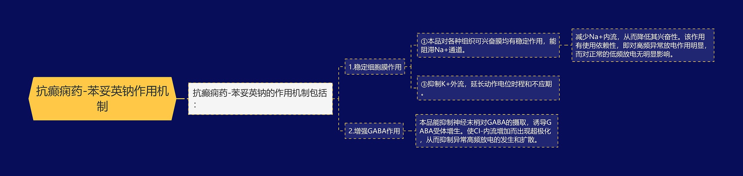 抗癫痫药-苯妥英钠作用机制 抗癫痫药-苯妥英钠作用机制