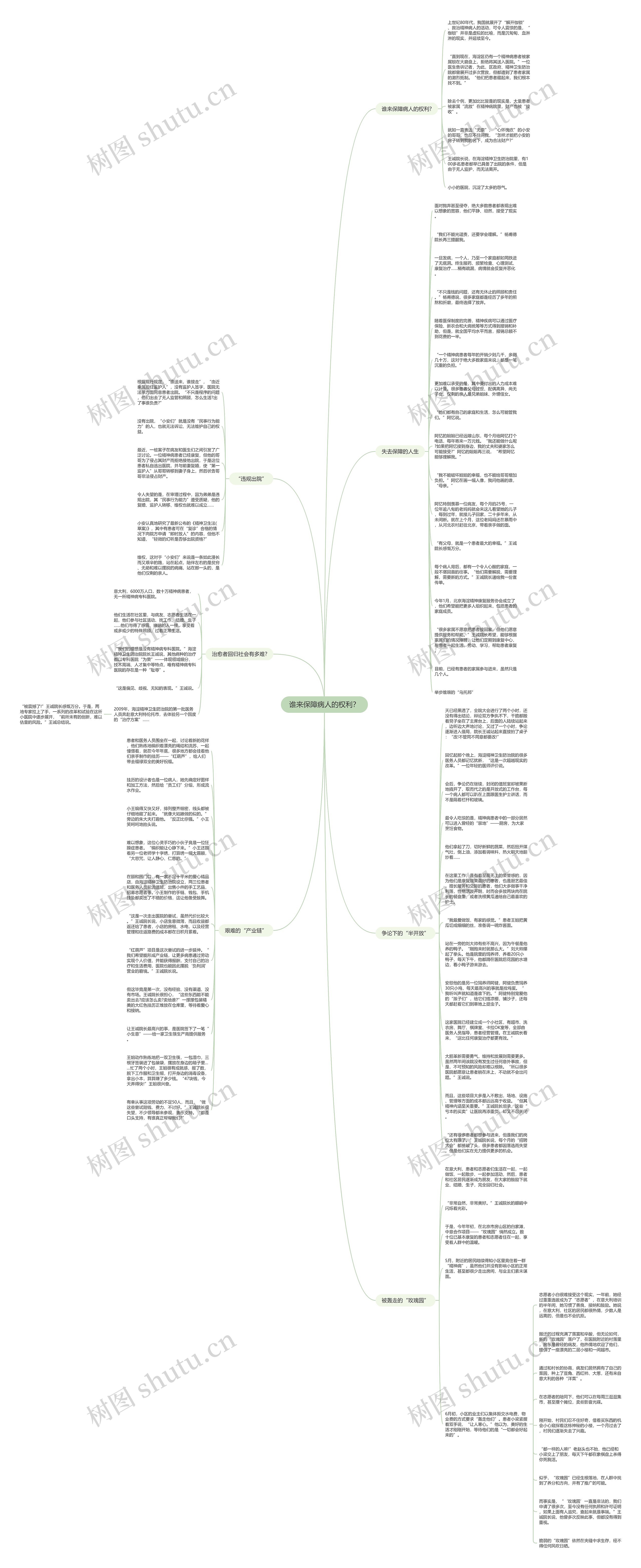 谁来保障病人的权利？思维导图