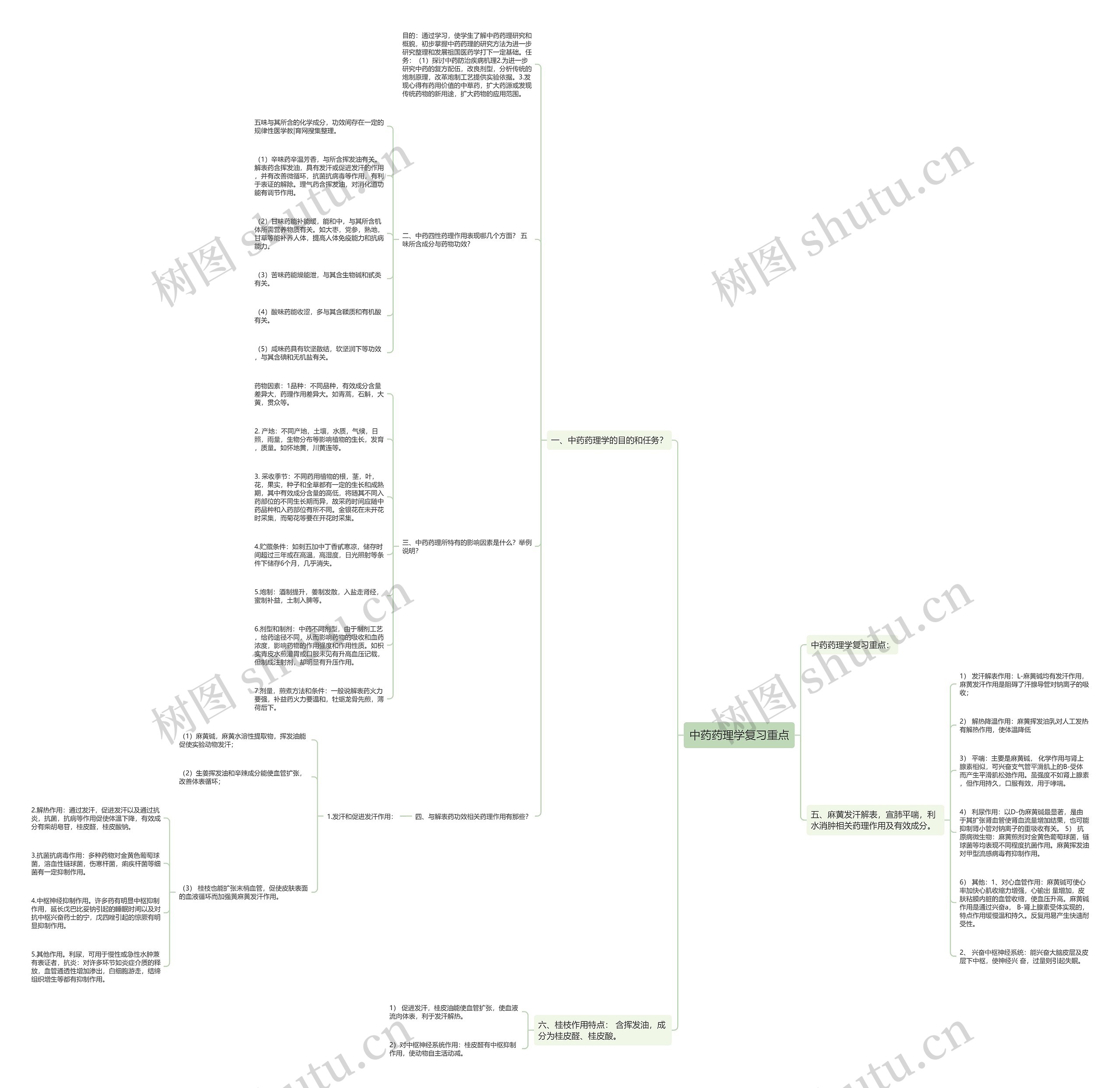 中药药理学复习重点 中药药理学复习重点