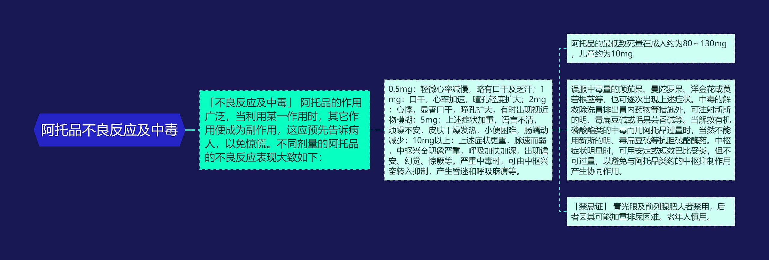 阿托品不良反应及中毒