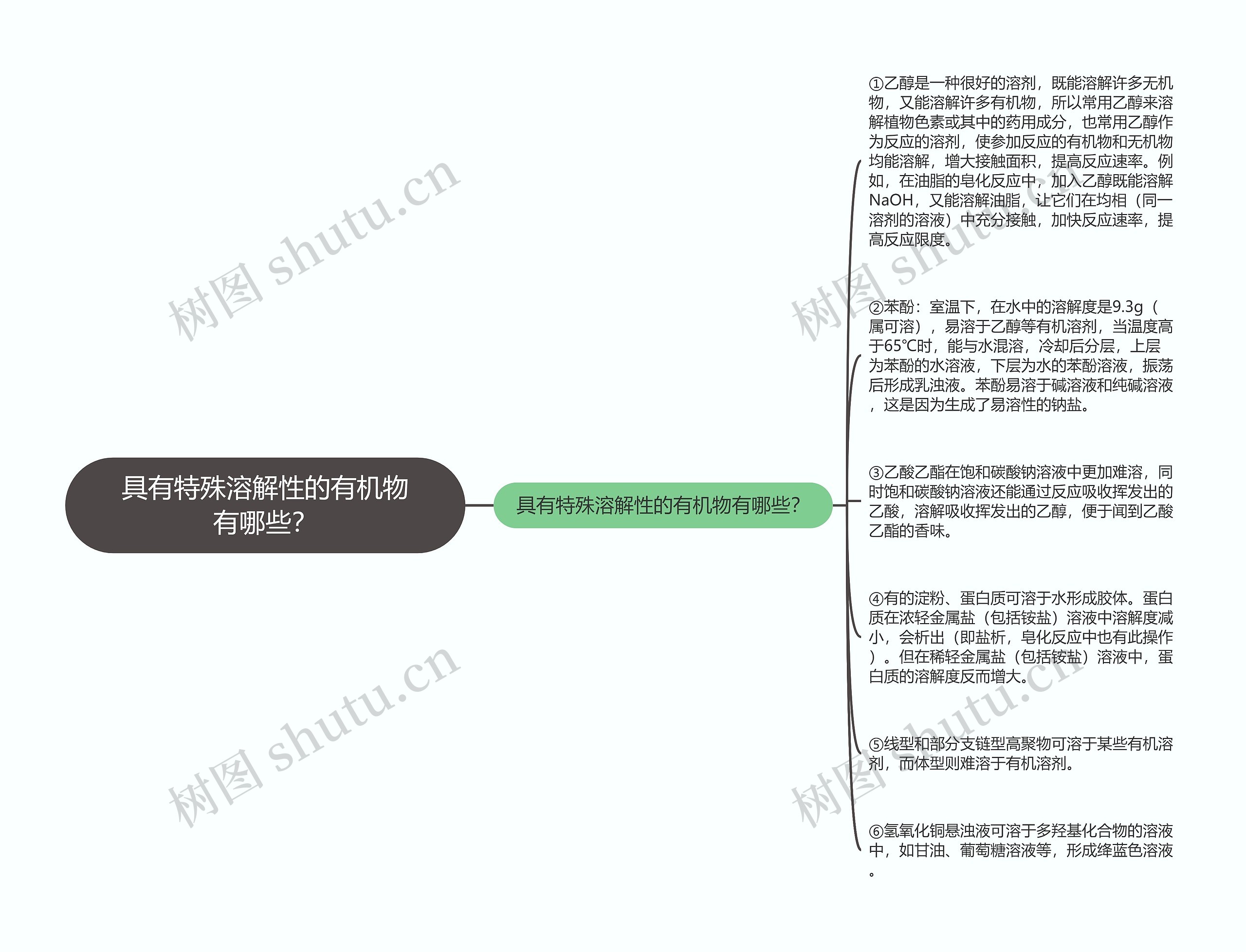 具有特殊溶解性的有机物有哪些？思维导图