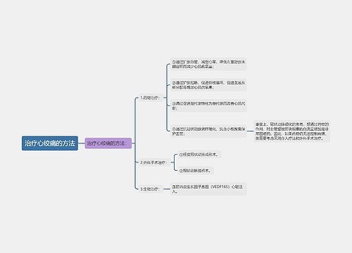 治疗心绞痛的方法