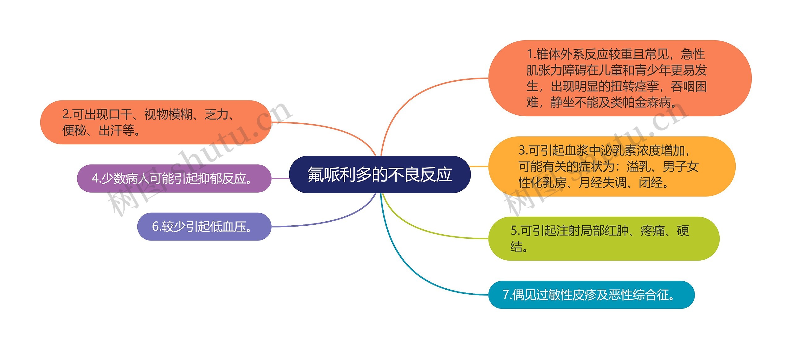 氟哌利多的不良反应